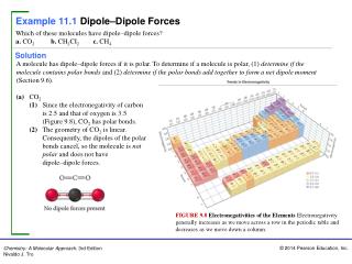 Example 11.1 Dipole–Dipole Forces