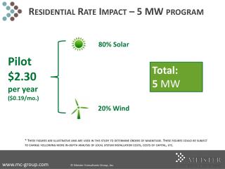 Residential Rate Impact – 5 MW program