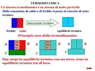 TERMODINAMICA