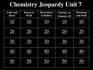 Chemistry Jeopardy Unit 7