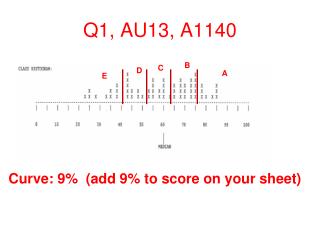 Q1, AU13, A1140