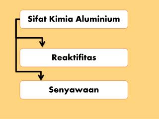 Sifat Kimia Aluminium