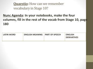 Quaestio : How can we remember vocabulary in Stage 10?