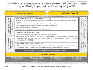 Self Management value proposition