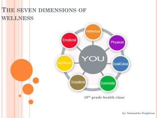 The seven dimensions of wellness