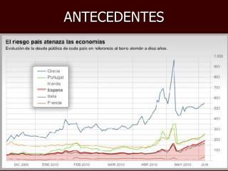 ANTECEDENTES