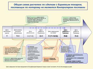 КО признает несостоятельность покупателя, если: - обязательство по сделке не обеспечено;