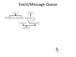 Event/Message Queue
