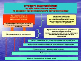 Комитет по труду и занятости населения Московской области