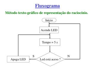 Fluxograma
