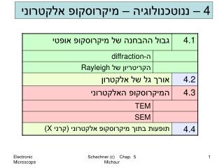 4 – ננוטכנולוגיה – מיקרוסקופ אלקטרוני