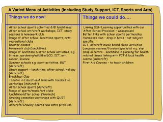 A Varied Menu of Activities (Including Study Support, ICT, Sports and Arts)