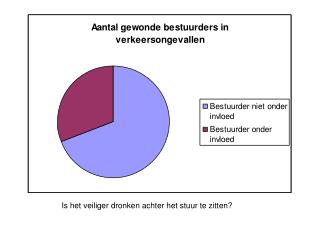 Is het veiliger dronken achter het stuur te zitten?