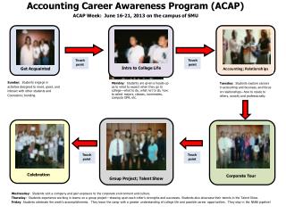 ACAP Targeted Curriculum At-A-Glance