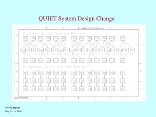 QUIET System Design Change