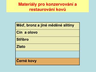 Materiály pro konzervování a restaurování kovů