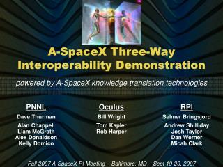 A-SpaceX Three-Way Interoperability Demonstration