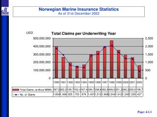 Norwegian Marine Insurance Statistics As of 31st December 2002