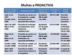 Multas a PROACTIVA