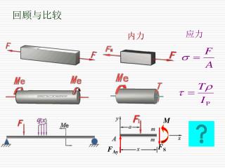 回顾与比较