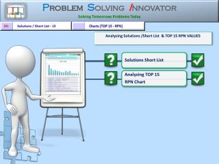 Analyzing Solutions /Short List &amp; TOP 15 RPN VALUES