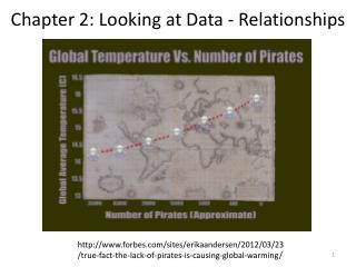 Chapter 2: Looking at Data - Relationships