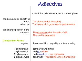 Adjectives a word that tells mores about a noun or place can be nouns or adjectives