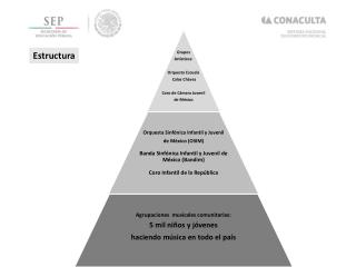 Estructura