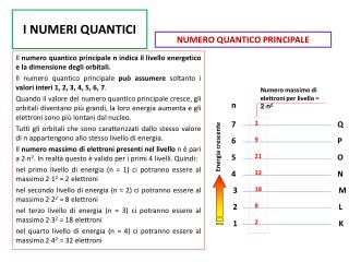 I NUMERI QUANTICI