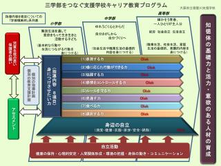 集団生活を通して 意欲 をもって生き生きと 活動する子ども