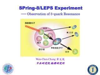 SPring-8/LEPS Experiment  Observation of 5-quark Resonance