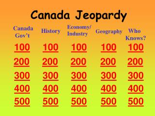 Canada Jeopardy
