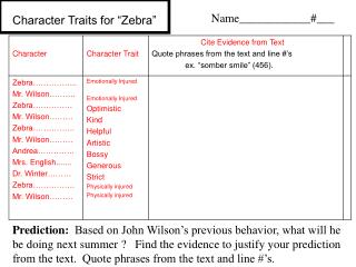 Character Traits for “Zebra”