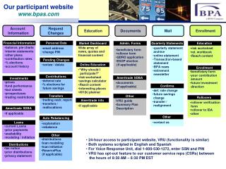 Account Information