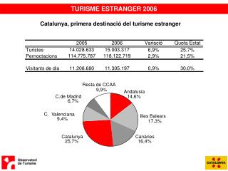 TURISME ESTRANGER 2006