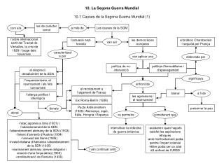 10. La Segona Guerra Mundial