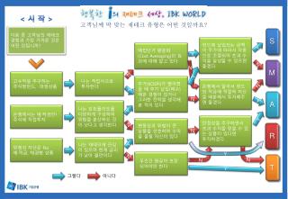 다음 중 고객님의 재테크 경험과 가장 가까운 것은 어떤 것입니까 ?