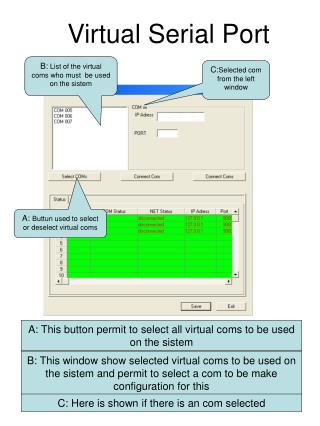 Virtual Serial Port