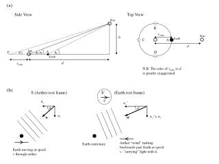 r orbit