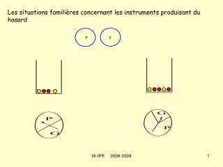 Les situations familières concernant les instruments produisant du hasard