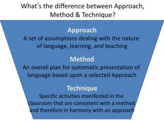 What ’ s the difference between Approach, Method &amp; Technique?