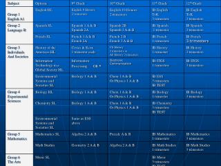 Preparing your student