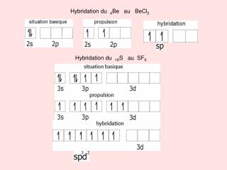 Hybridation du 4 Be au BeCl 2