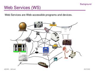 Web Services (WS)
