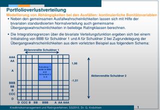 Portfolioverlustverteilung