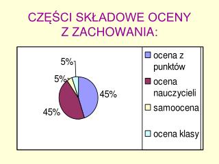 CZĘŚCI SKŁADOWE OCENY Z ZACHOWANIA: