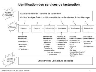 Identification des services de facturation