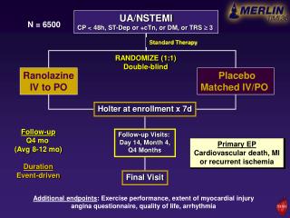 UA/NSTEMI CP &lt; 48h, ST-Dep or +cTn, or DM, or TRS  3