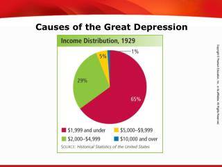 Causes of the Great Depression