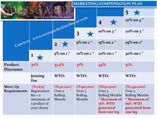 MARKETING/COMPENSATION PLAN